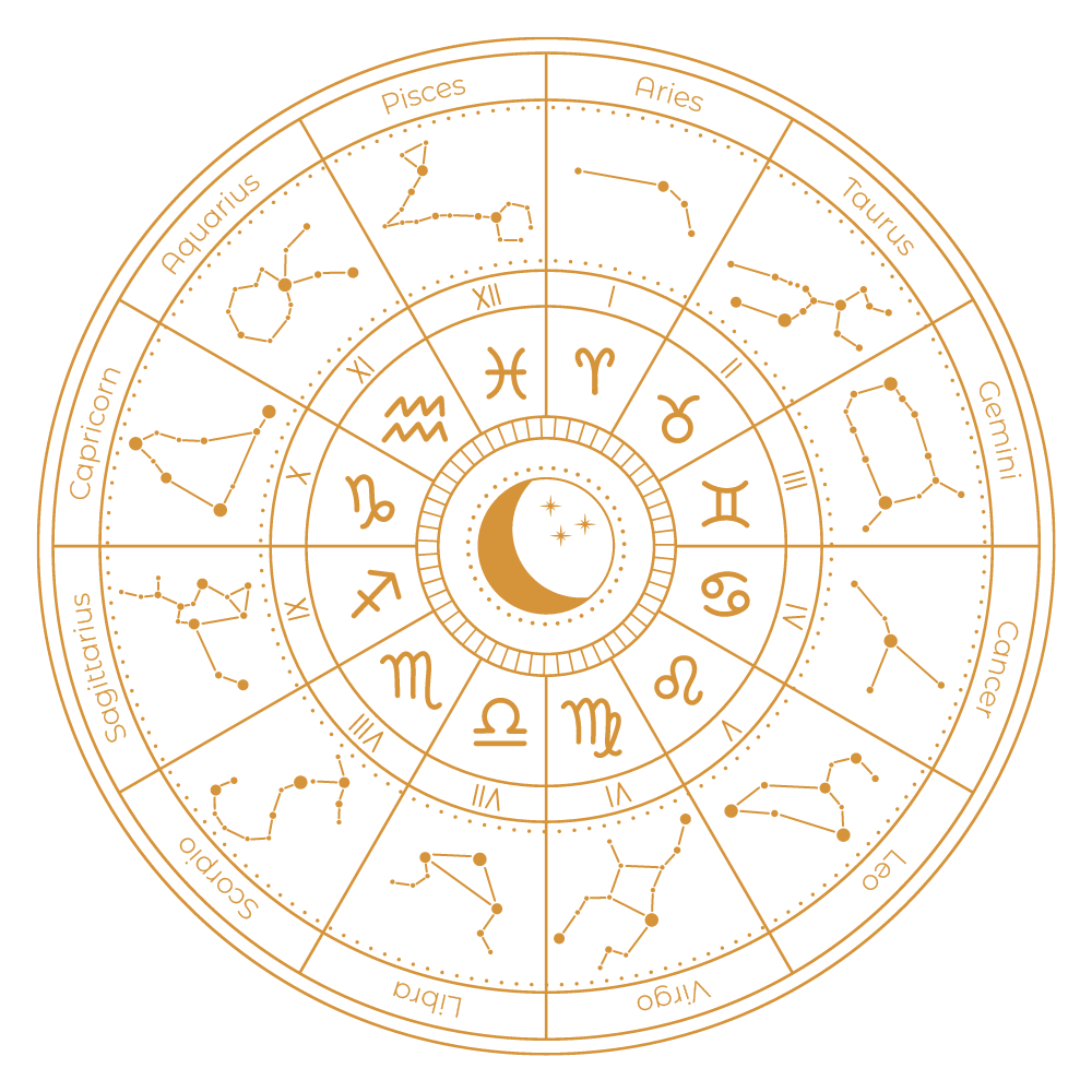 Horoskop Masterclass Cosmic Tarot